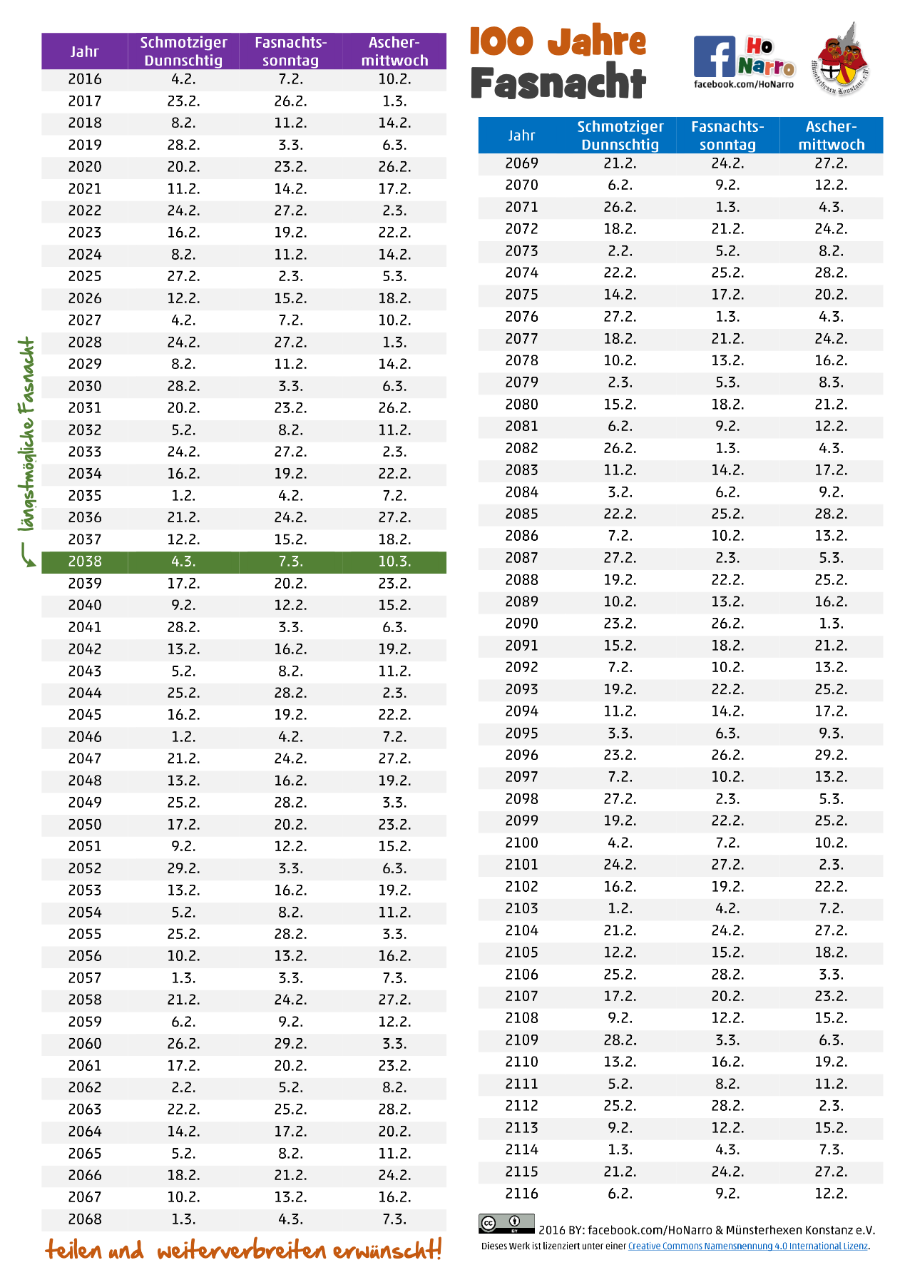 Fasnachtstermine bis 2116